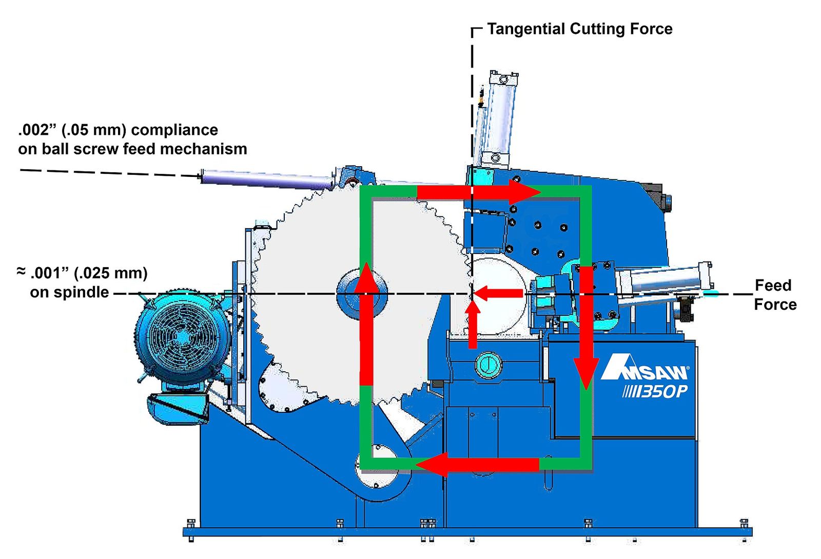 Carbide end mills prepared for private-label packaging